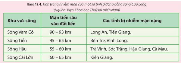 Giải Chuyên đề Sinh học 10 Chân trời sáng tạo bài 12