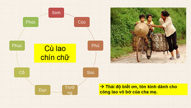 PowerPoint Ngữ văn 6 Bài 2: Ca dao Việt Nam