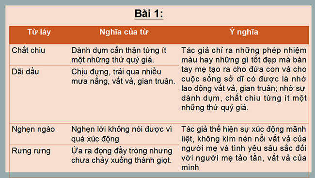 PowerPoint Ngữ văn 6 Bài 2: Thực hành tiếng Việt
