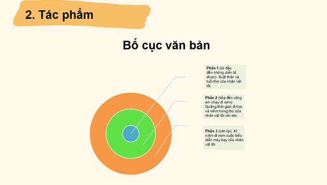 PowerPoint Ngữ văn 6 Bài 3: Thời thơ ấu của Hon-đa