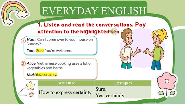 Tiếng Anh 8 Unit 6: Communication