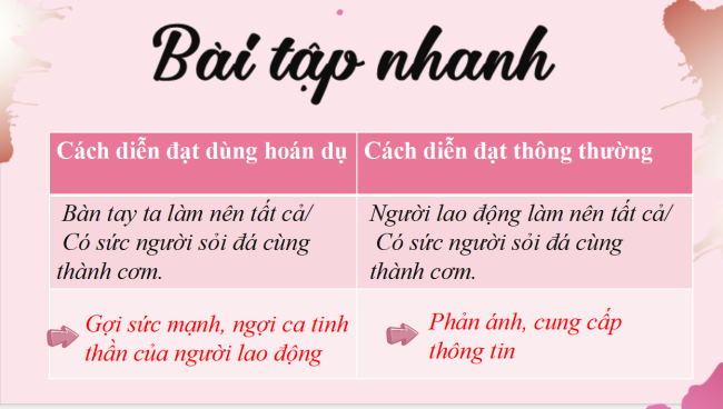 PowerPoint Ngữ văn 6 Bài 4: Thực hành tiếng Việt (trang 99)