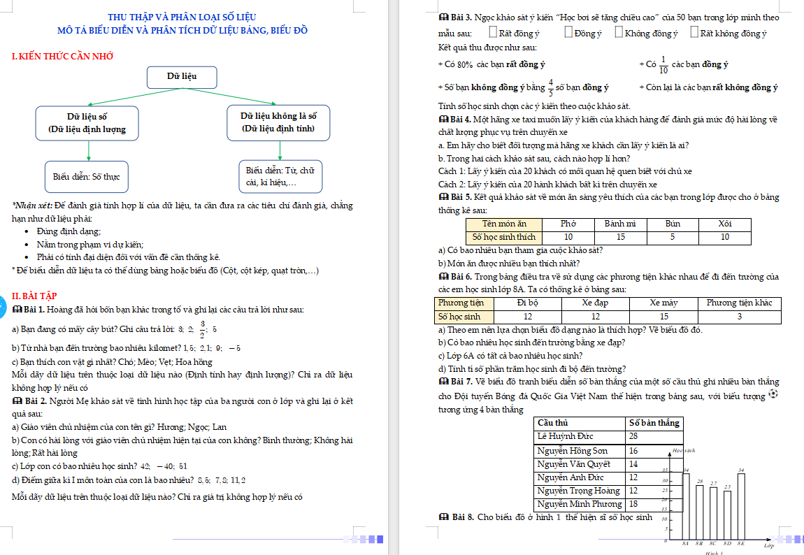 Thu thập và phân loại số liệu. Mô tả biểu diễn và phân tích dữ liệu bảng, biểu đồ