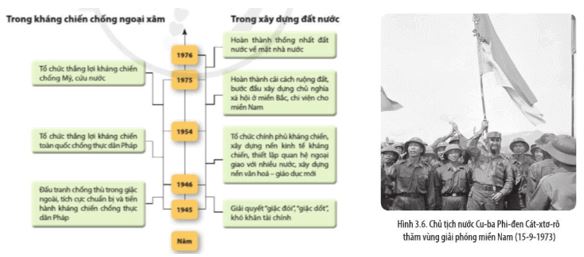 Giải Chuyên đề Lịch sử 10 Cánh diều: Nhà nước Cộng hòa xã hội chủ nghĩa Việt Nam từ năm 1976 đến nay