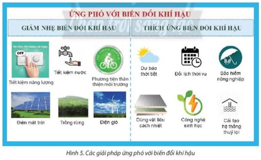 Giải Chuyên đề Địa lí 10 Chân trời sáng tạo: Ứng phó với biến đổi khí hậu