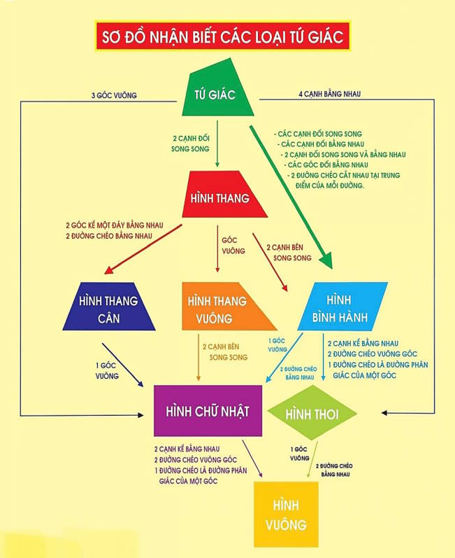 Ôn tập giữa học kì 2