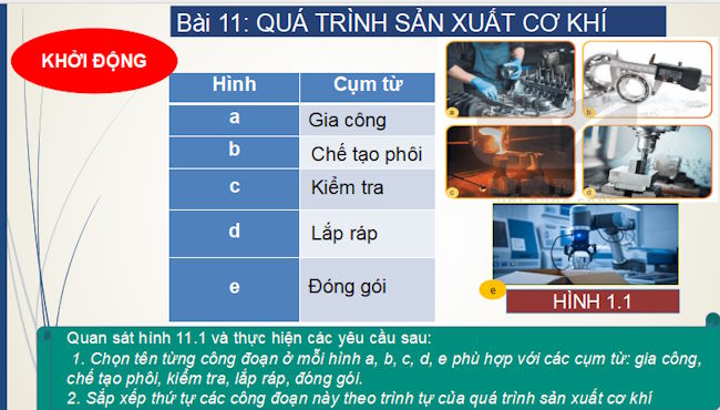 Giáo án PowerPoint Công nghệ 11 Bai-11