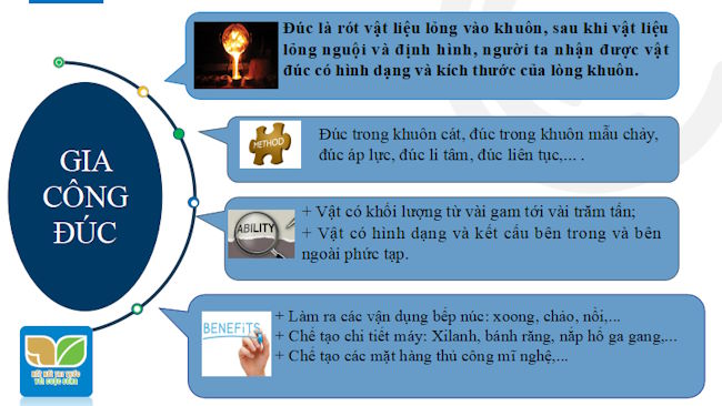 Giáo án PowerPoint Công nghệ 11 Bai-8