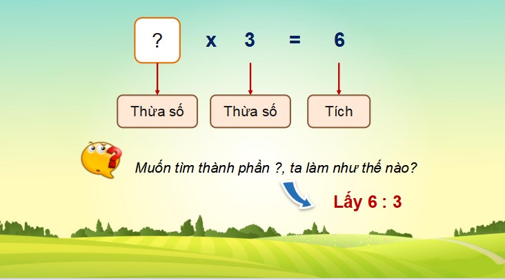 Bài 13: Tìm thành phần trong phép nhân, phép chia