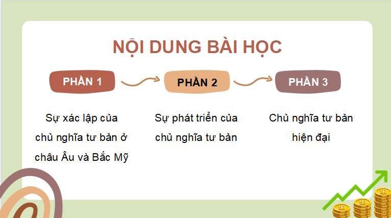PowerPoint Lịch sử 11 Bài 2 Chân trời sáng tạo