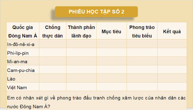 PowerPoint Lịch sử 11 Bài 6 Chân trời sáng tạo