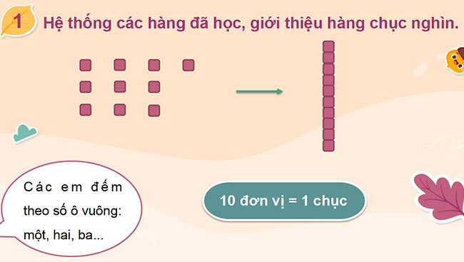 PowerPoint Toán 3 Chân trời sáng tạo học kì 2