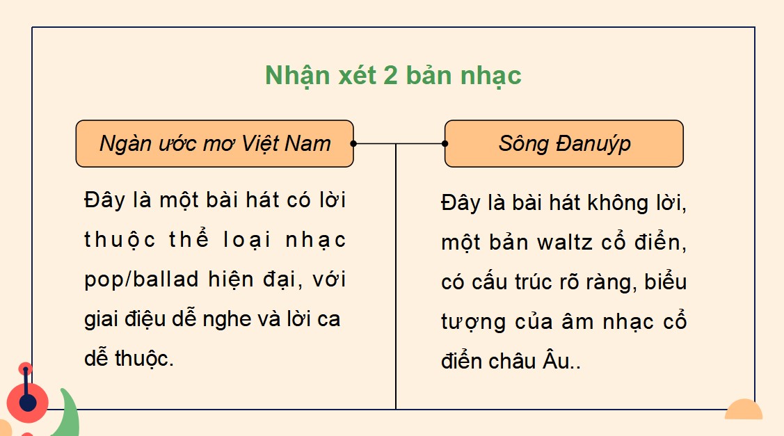 PowerPoint Âm nhạc 9 KNTT Bài 5 tiết 11