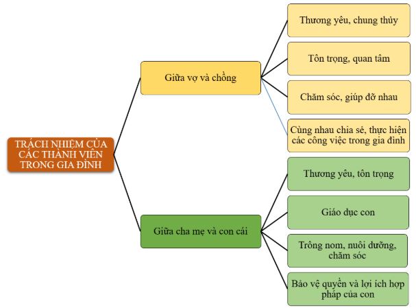 Giải Chuyên đề Kinh tế Pháp luật 10 Chân trời sáng tạo bài 3