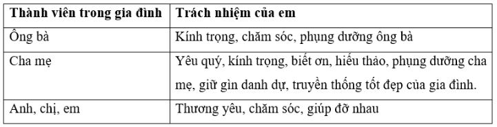 Giải Chuyên đề Kinh tế Pháp luật 10 Kết nối tri thức bài 3