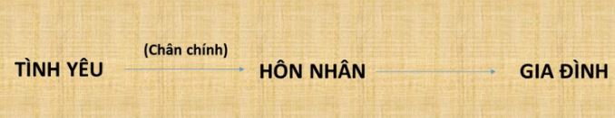 Giải Chuyên đề Kinh tế Pháp luật 10 Kết nối tri thức bài 3