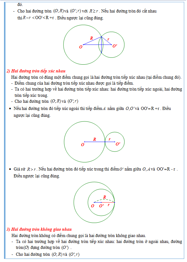 Phiếu bài tập Toán 9: Đường tròn, vị trí tương đối của hai đường tròn