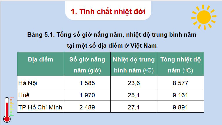 Giáo án PowerPoint Địa lí 8 Cánh diều Bài 5