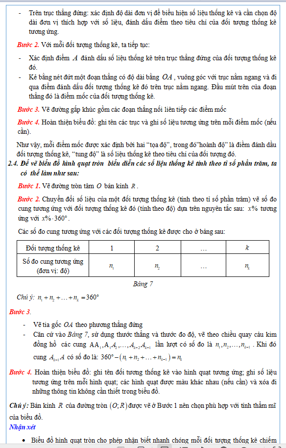Mô tả và biểu diễn dữ liệu trên các bảng, biểu đồ có đáp án