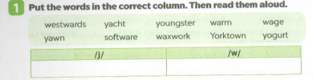 SBT Tiếng Anh 9 Unit 5 Pronuciation minh họa 1