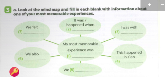 SBT Tiếng Anh 9 Unit 5 Speaking minh họa 2