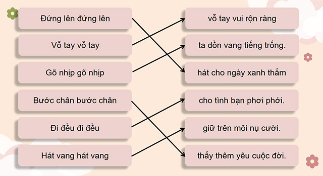 Bài giảng điện tử Âm nhạc 3 Cánh diều - Học kì 1