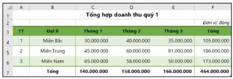 Giải Chuyên đề Tin học 10 Kết nối tri thức bài 1: Tạo dữ liệu ban đầu với công cụ định dạng bảng