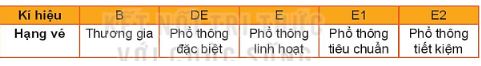 Giải Chuyên đề Tin học 10 Kết nối tri thức bài 4: Hoàn thiện dự toán với hàm tìm kiếm