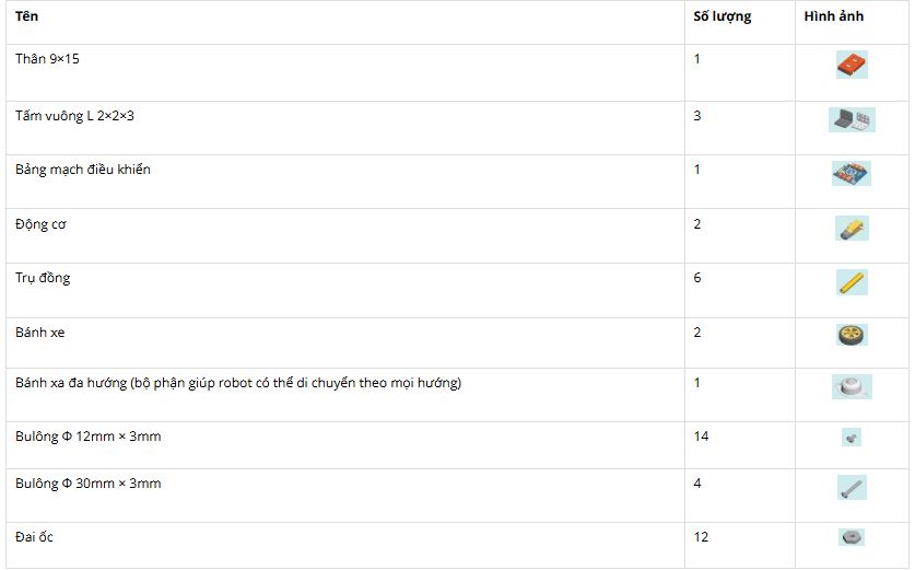 Giải Chuyên đề Tin học 10 Kết nối tri thức bài 4: Thực hành Lắp ráp robot hoàn chỉnh