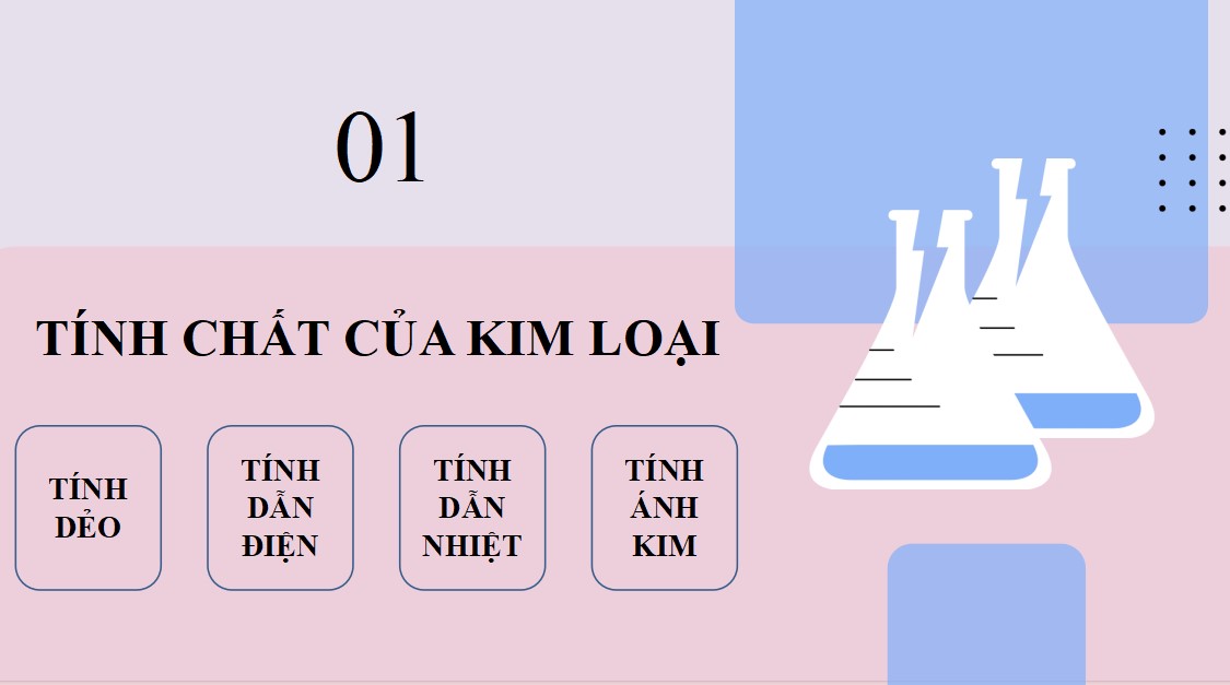 PowerPoint Khoa học tự nhiên 9 KNTT Bài 18