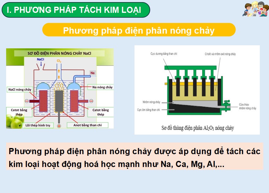 PowerPoint Khoa học tự nhiên 9 KNTT Bài 20