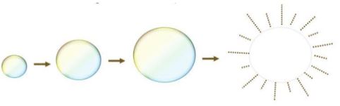 Giải Chuyên đề Tin học 10 Cánh diều bài 2: Hiệu ứng chuyển động