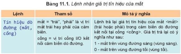 Giải Chuyên đề Tin học 10 Kết nối tri thức bài 11: Dẫn đường tự động cho robot