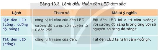 Giải Chuyên đề Tin học 10 Kết nối tri thức bài 13: Lập trình điều khiển một số phu kiện