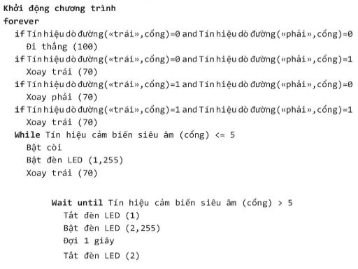 Giải Chuyên đề Tin học 10 Kết nối tri thức bài 13: Lập trình điều khiển một số phu kiện