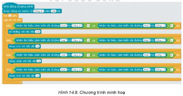 Giải Chuyên đề Tin học 10 Kết nối tri thức bài 14: Thực hành Dự án điều khiển robot trên sa bàn