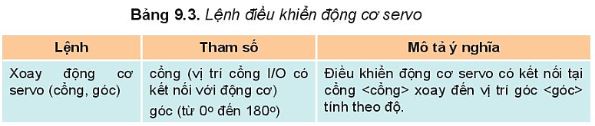 Giải Chuyên đề Tin học 10 Kết nối tri thức bài 9: Điều khiển robot chuyển động
