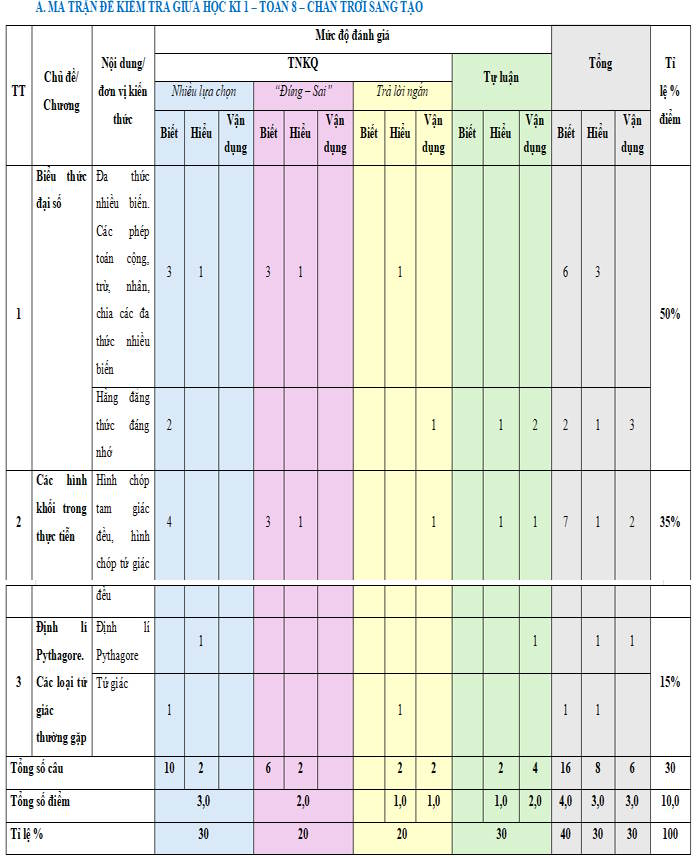 Bộ đề thi giữa học kì I Toán 8 CTST cấu trúc mới năm 2025-2026