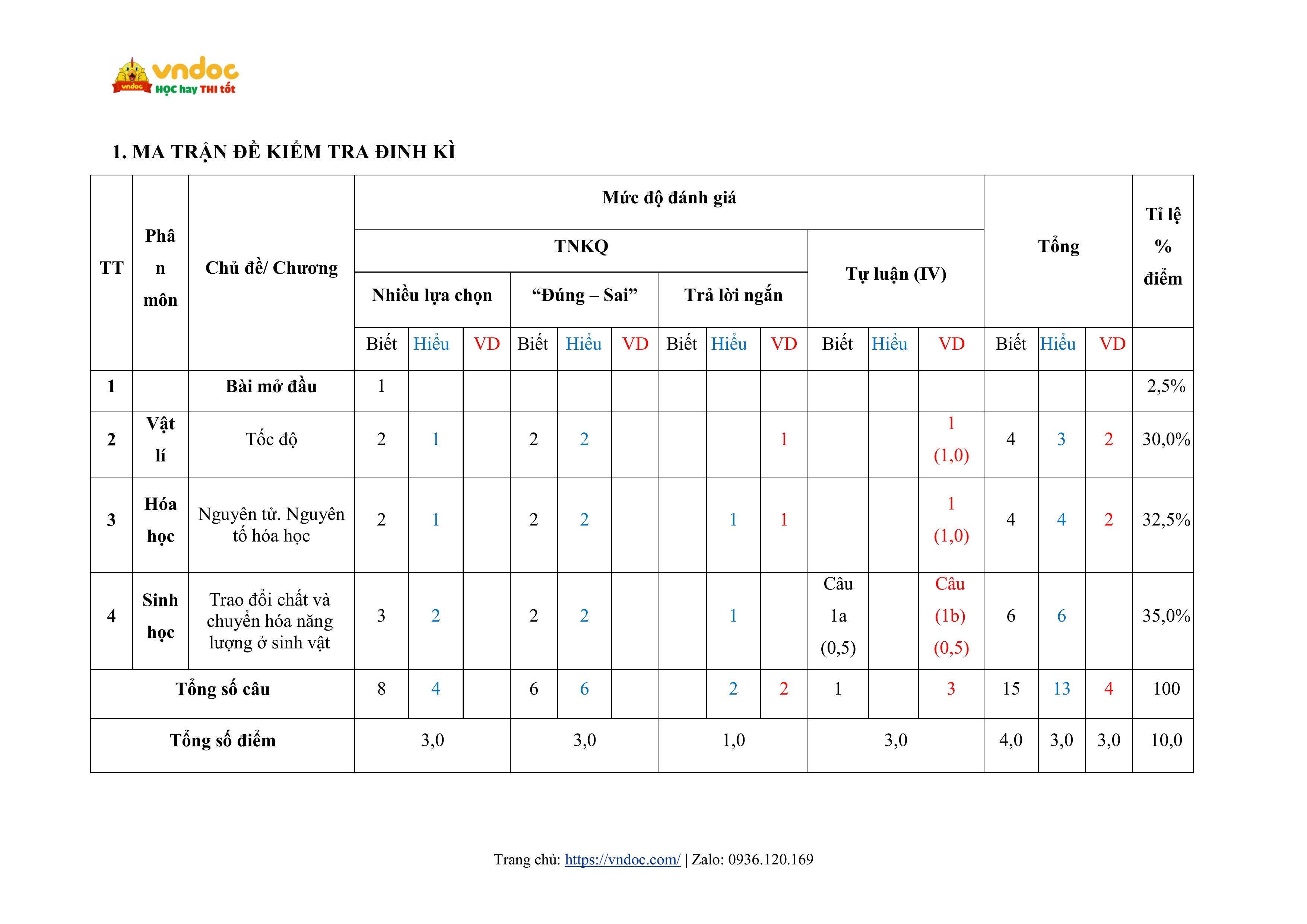 de thi giua hoc ki 1 khoa hoc tu nhien 7 canh dieu cv 7991 ma tran hinh anh 8*799464