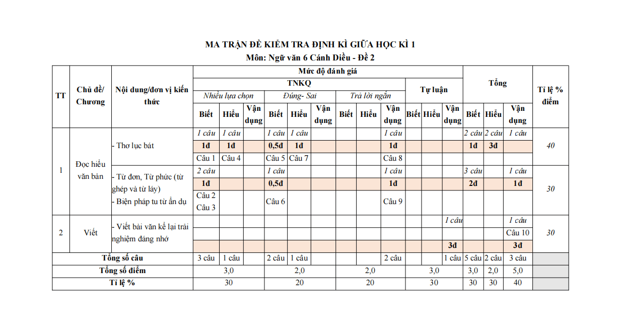de thi giua ki 1 van 6 canh dieu theo cv 7991 de 2 h1*799872