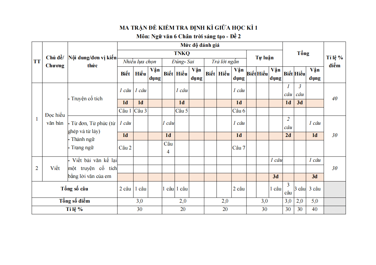 de thi giua ki 1 van 6 chan troi sang tao theo cv 7991 de 2 h1*799747