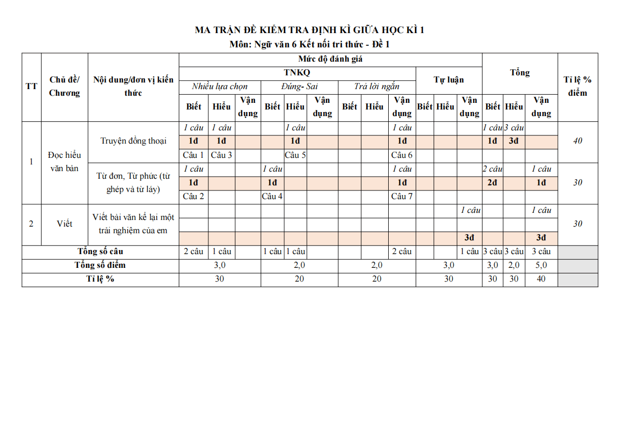 de thi giua ki 1 van 6 ket noi tri thuc theo cv 7991 de 1 h4*799610