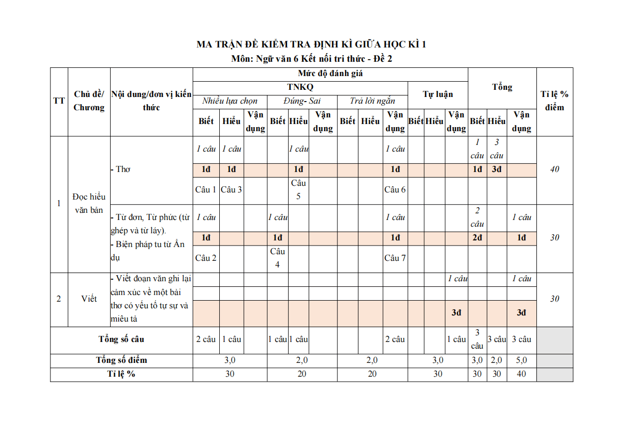 de thi giua ki 1 van 6 ket noi tri thuc theo cv 7991 de 2 h1 1*799623