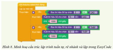 Giải Chuyên đề Tin học 10 Cánh diều bài 1: Phần mềm và ngôn ngữ lập trình cho robot giáo dục