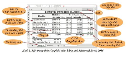 Giải Chuyên đề Tin học 10 Cánh diều bài 1: Tóm tắt một số kiến thức về phần mềm bảng tính