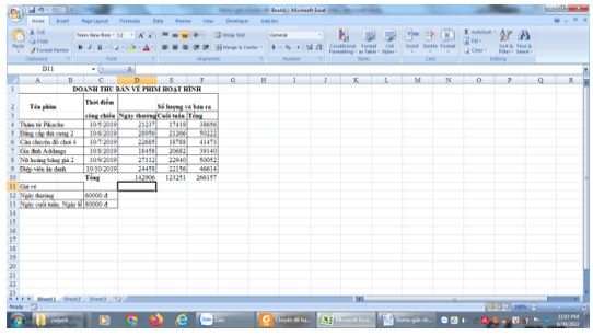 Giải Chuyên đề Tin học 10 Cánh diều bài 1: Tóm tắt một số kiến thức về phần mềm bảng tính