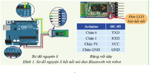 Giải Chuyên đề Tin học 10 Cánh diều bài 2: Kết nối robot giáo dục qua các kênh truyền thông