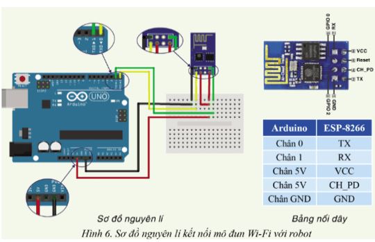 Giải Chuyên đề Tin học 10 Cánh diều bài 2: Kết nối robot giáo dục qua các kênh truyền thông