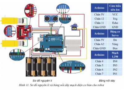 Giải Chuyên đề Tin học 10 Cánh diều bài 2: Thực hành điều khiển robot giáo dục di chuyển