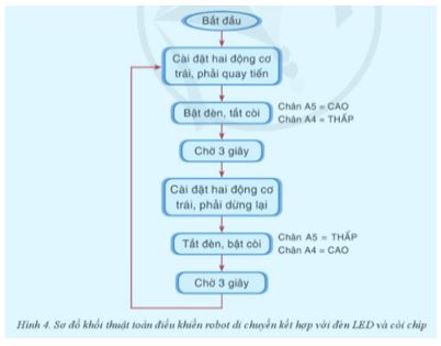Giải Chuyên đề Tin học 10 Cánh diều bài 2: Thực hành điều khiển robot giáo dục di chuyển